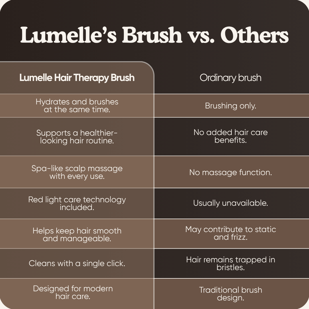 Lumelle Hair Therapy Brush